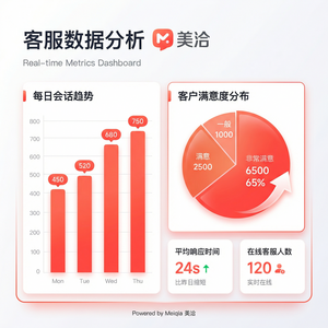 美洽在线客服系统人工智能VoiceRecognition案例